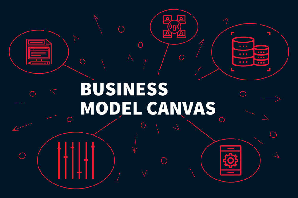 Canvas do Modelo de Negócios 
